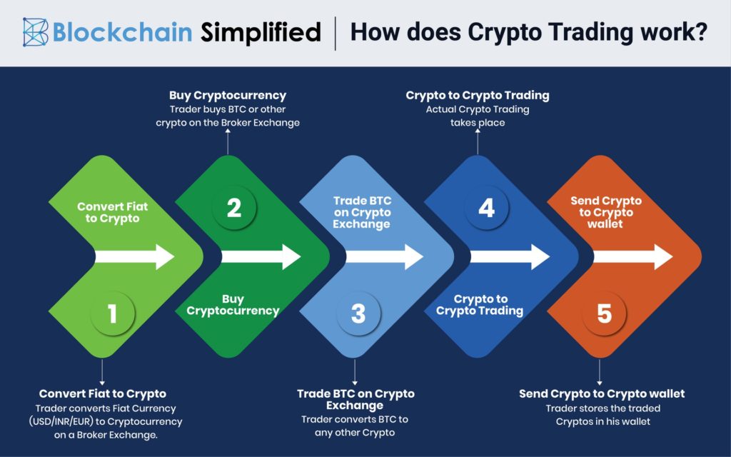 early investing cryptocurrency