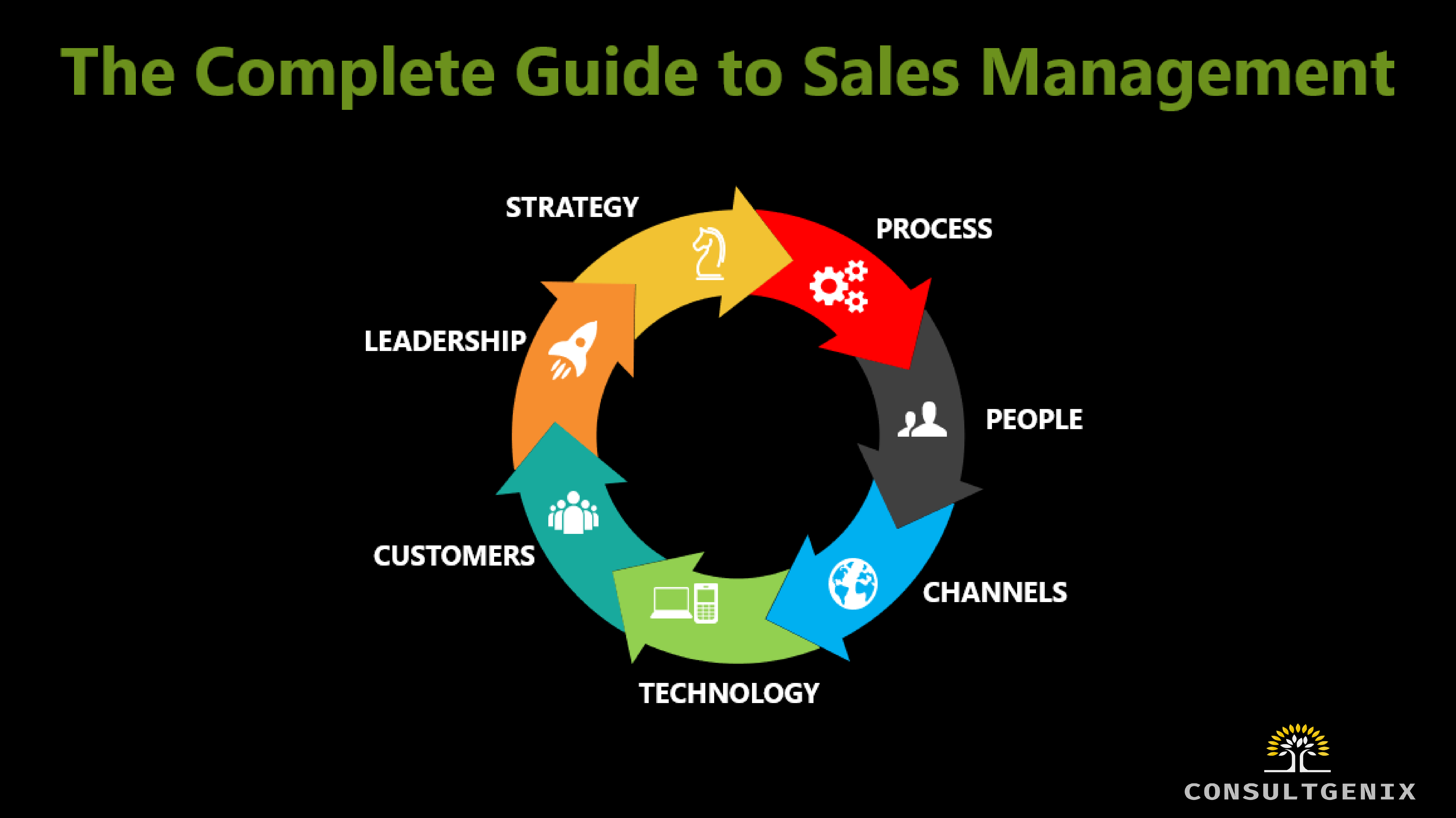 what-are-the-objectives-of-sales-management